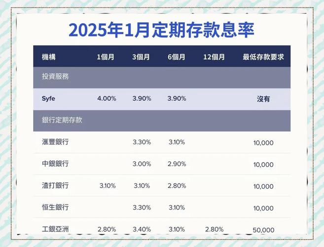 存款计算器最新2025