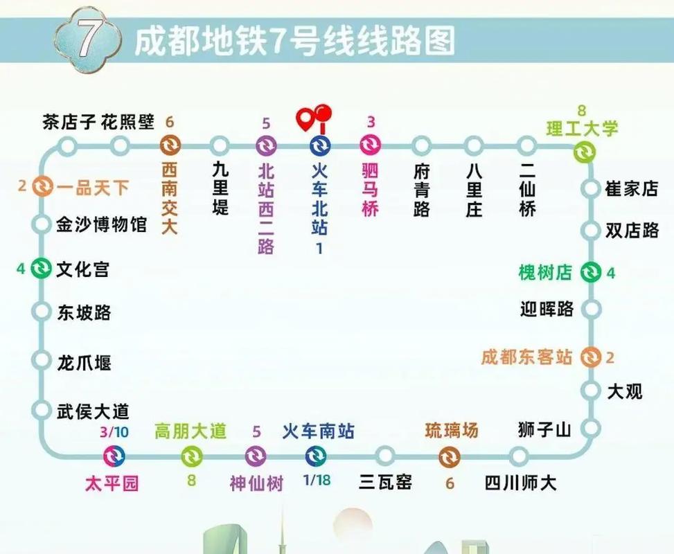 成都地铁7号线最新消息