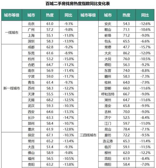 全国二手房价格排名