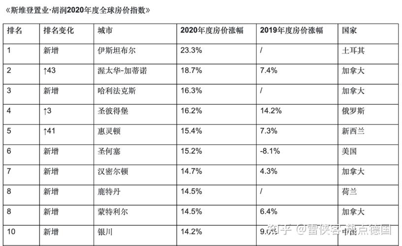 德国房价多少钱一平
