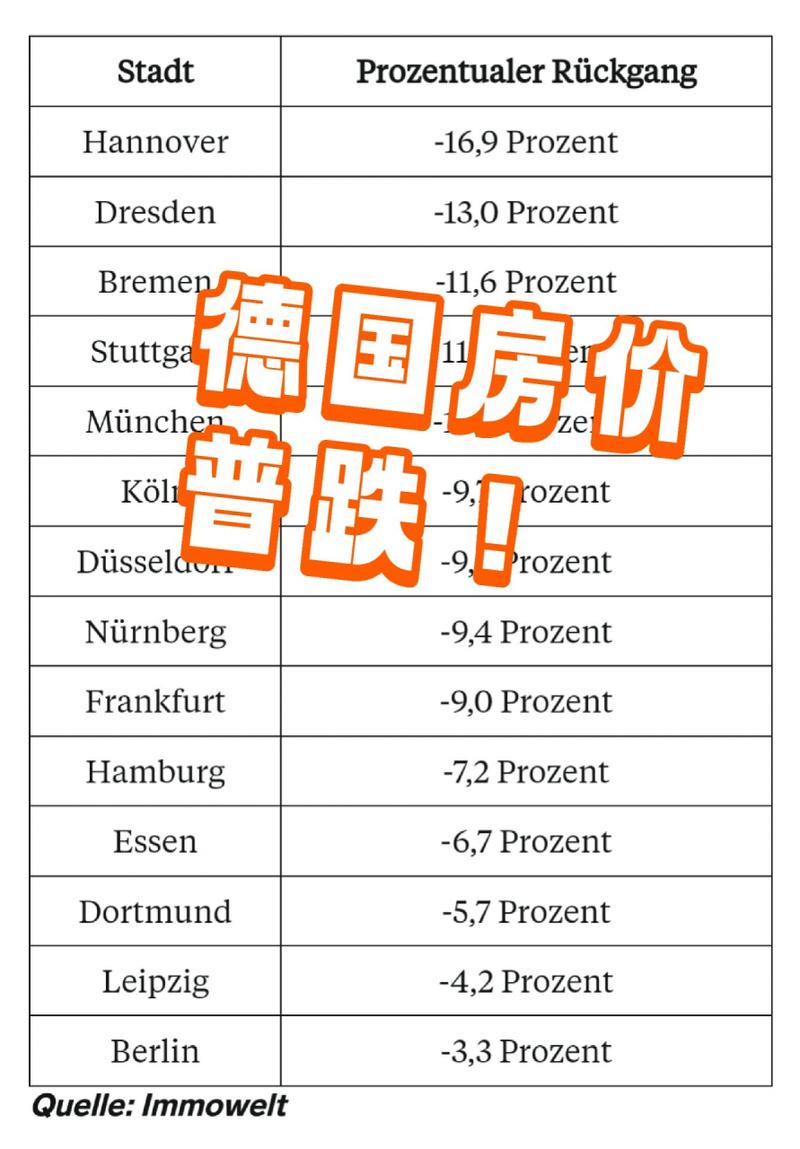 德国房价多少钱一平