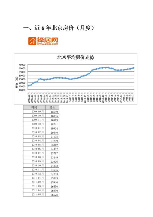 北京房价历史走势图