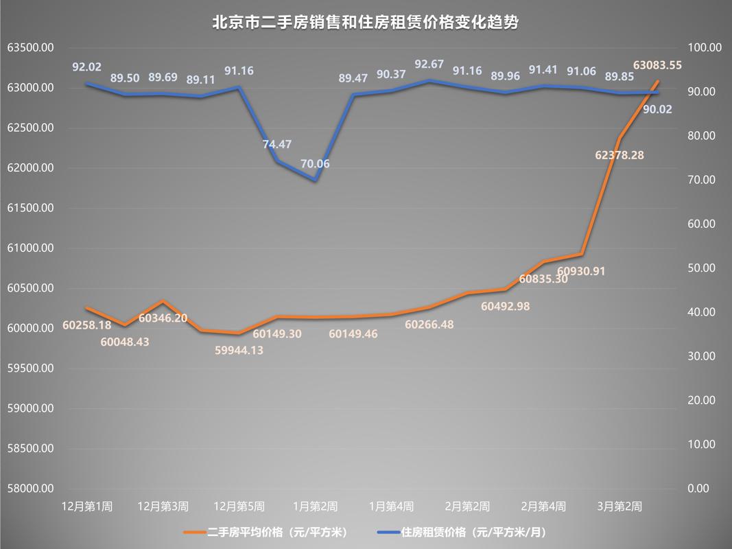 北京房价历史走势图