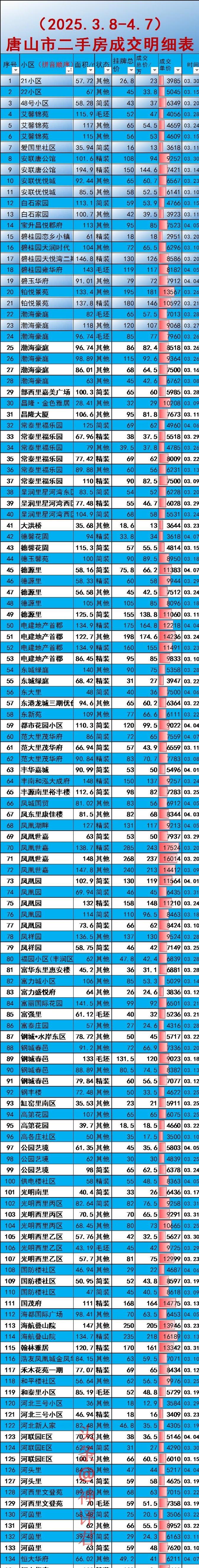 唐山南堡开发区房价