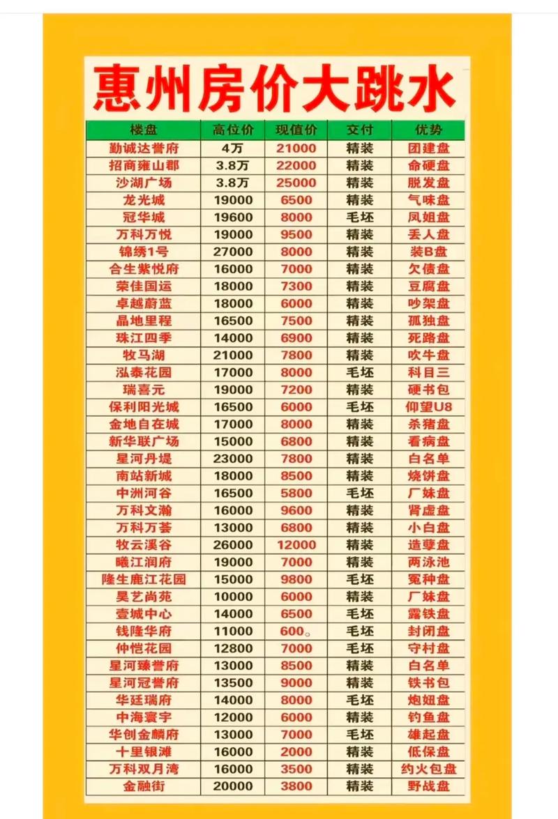 大亚湾未来3年房价