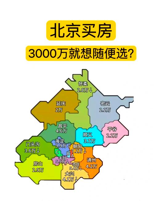 北京房价最高的地方