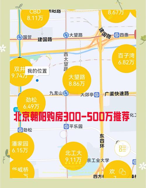 北京房价最高的地方