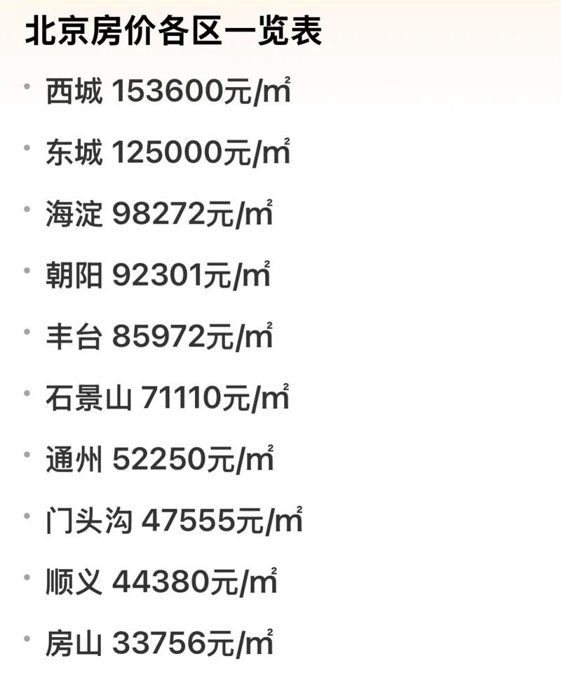 北京房价最低的地方