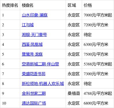 张家界山水印象房价