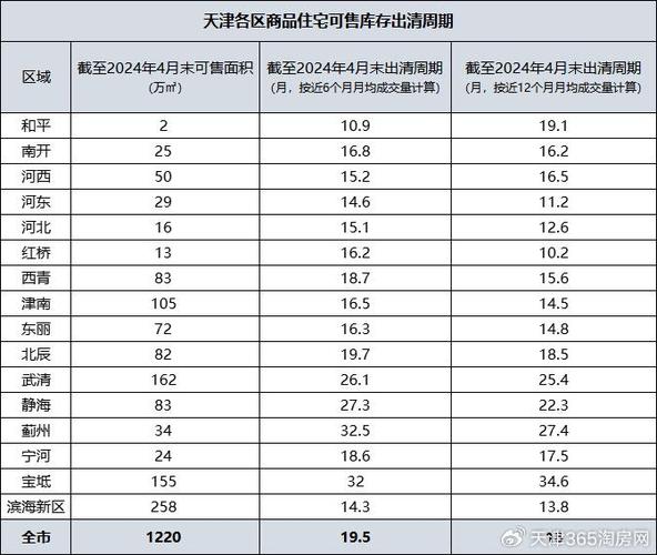 去库存对房价的影响
