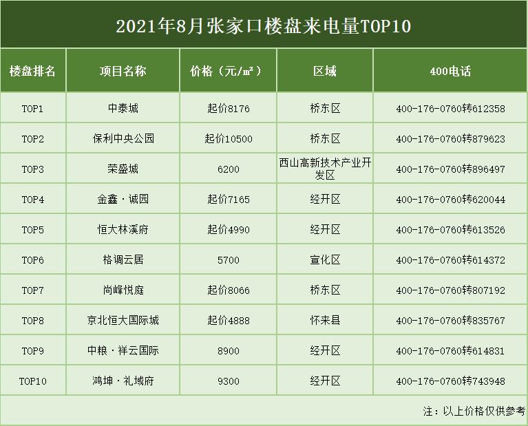 张家口房价均价多少