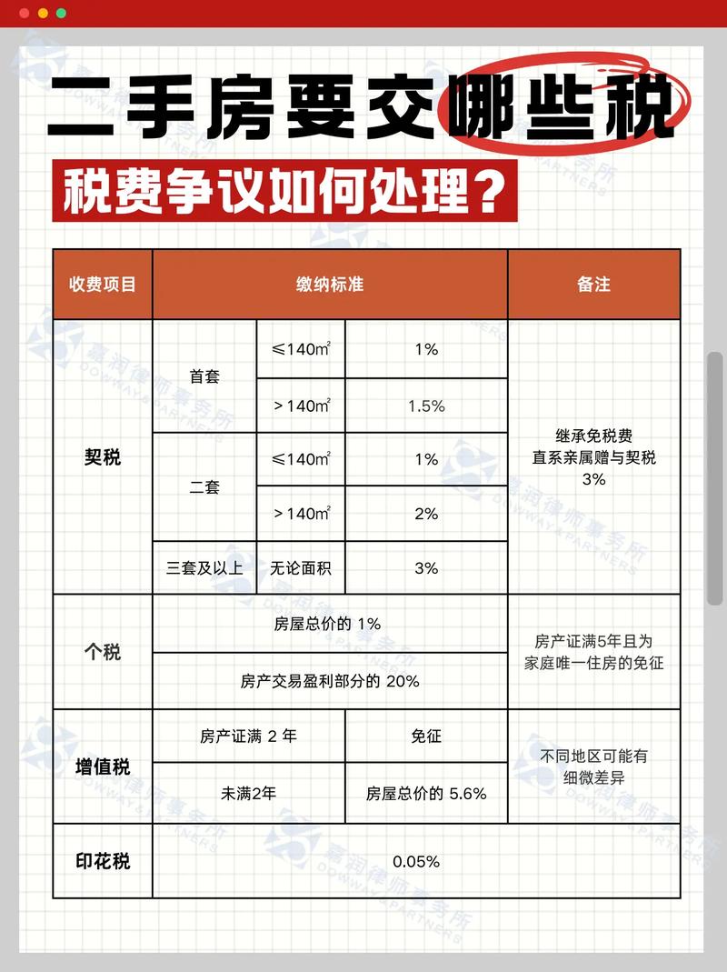 二手房买卖要交什么税
