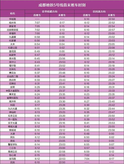 成都地铁5号线最新消息