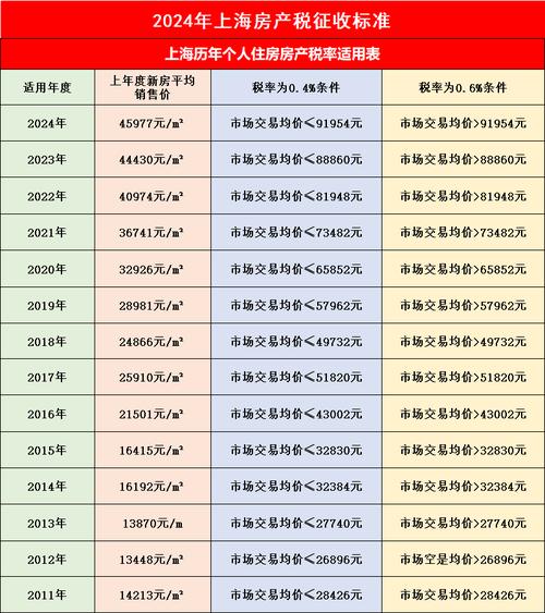 房产税最新消息2025