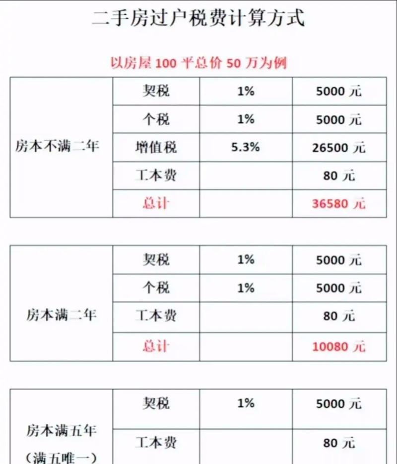 房产税最新消息2025