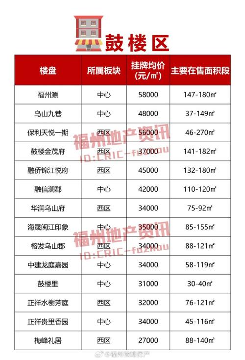 福州市二手房出售信息