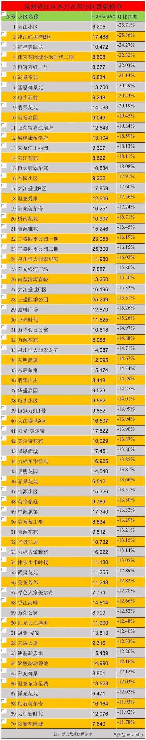 灌南小区房价一览表