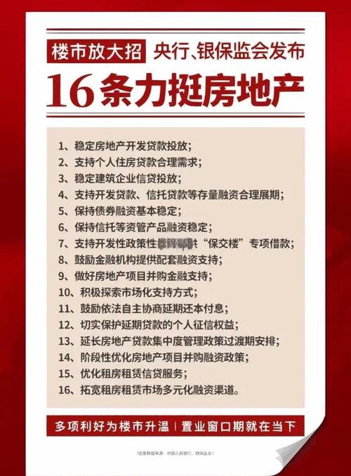房地产政策政策最新消息