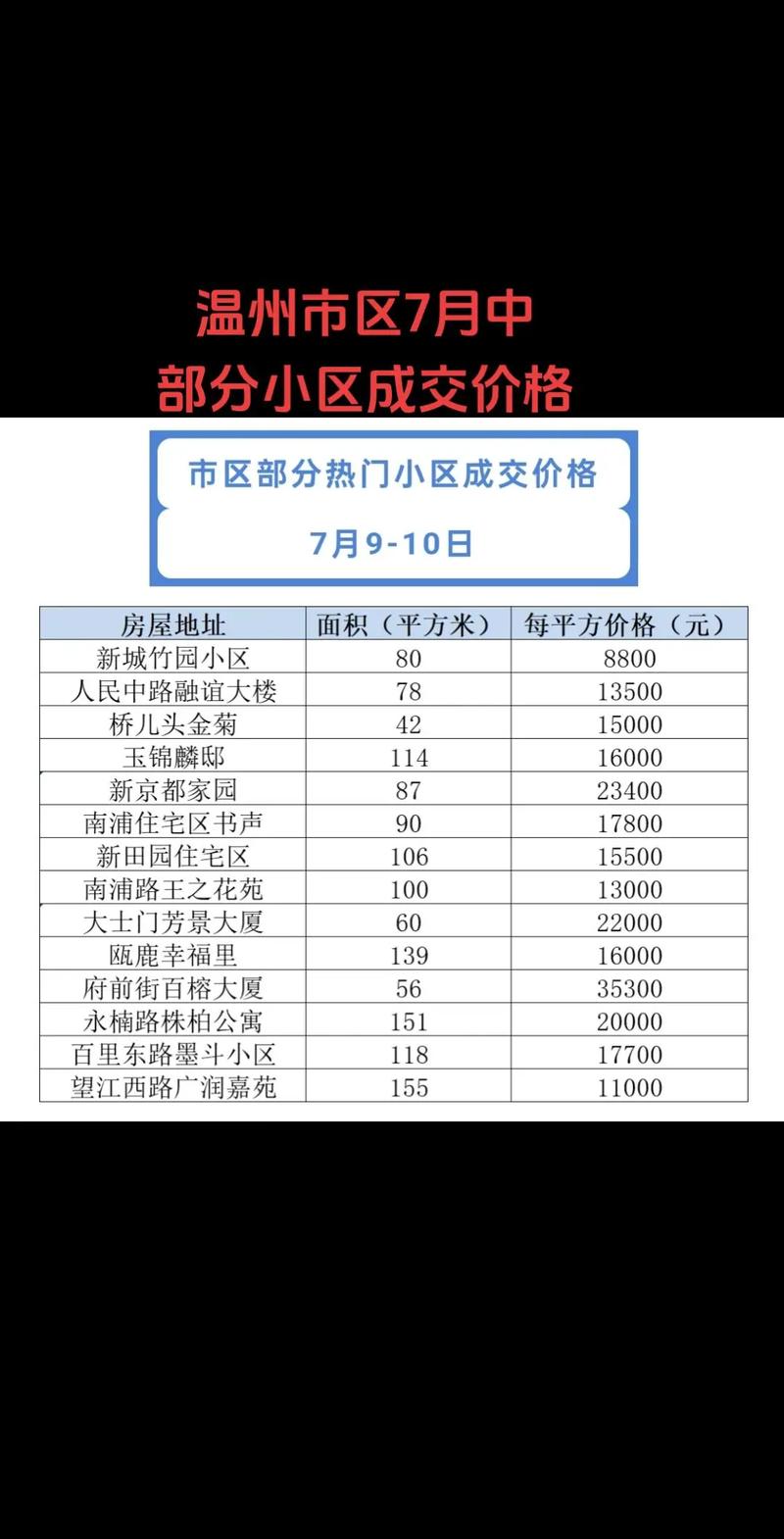 祁安路368弄房价
