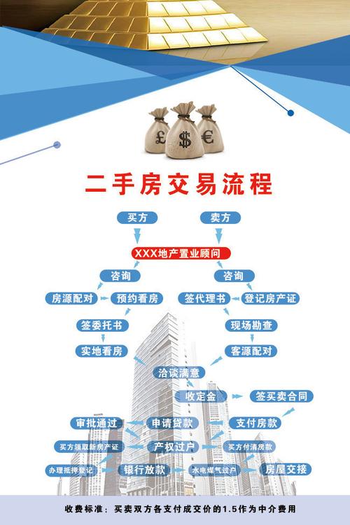 贷款购买二手房的流程