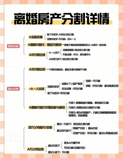 婚姻法房产分割最新规定