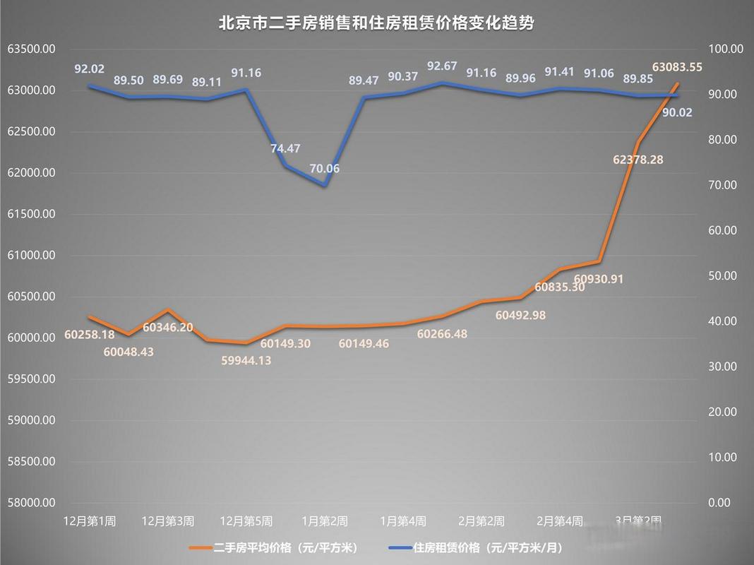 北京二手房每日成交量