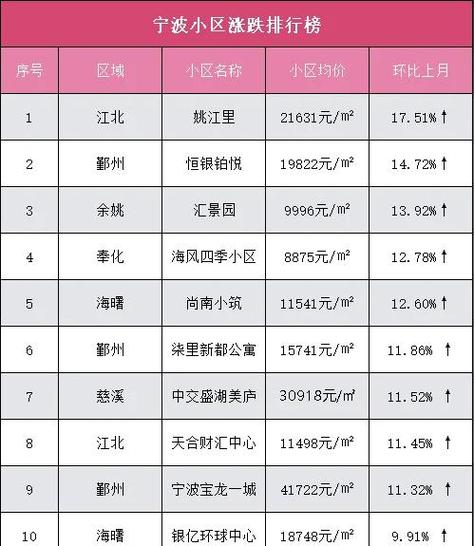 宁波绿地海湾最新房价