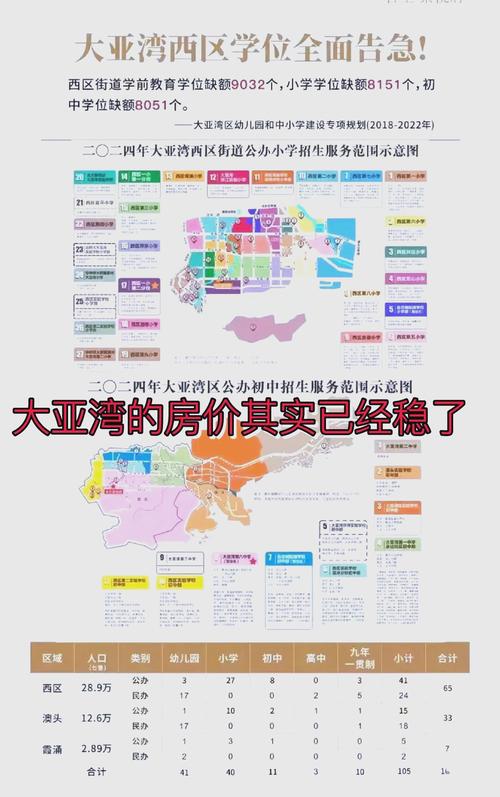 大亚湾房价会升值吗