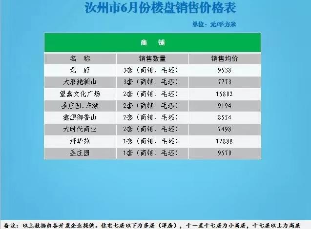 汝州房产最新楼盘价格