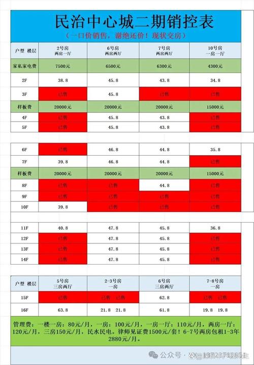 龙华小产权房最新价格