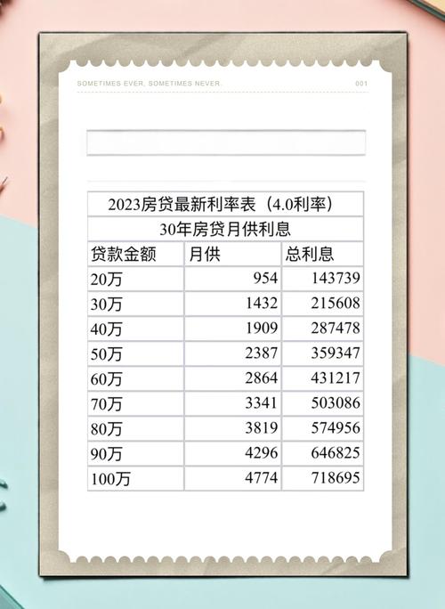 杭州买房贷款最新利率