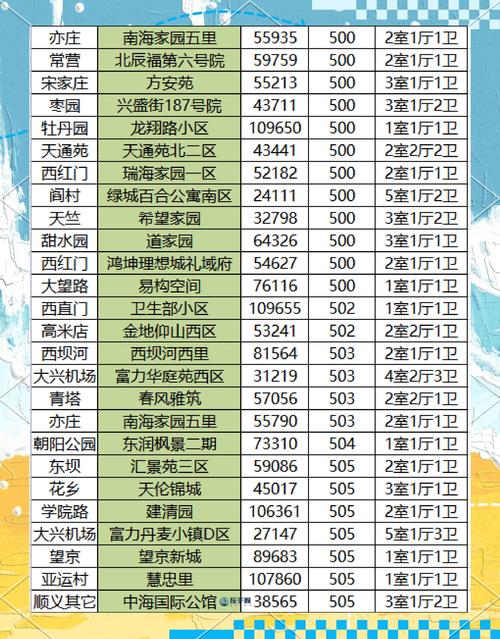 廊坊楼房最新价格行情