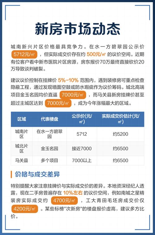 文山房价多少一平米