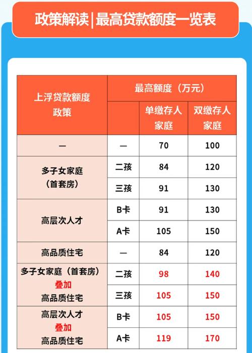 文山房价多少一平米