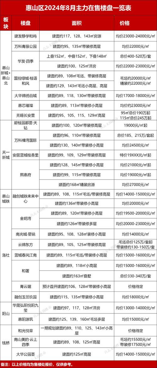 无锡锡山区二手房房价