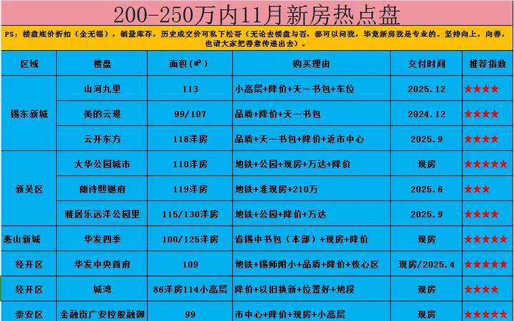 无锡锡山区二手房房价