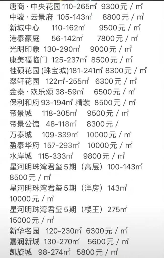 普宁楼盘最新价格多少