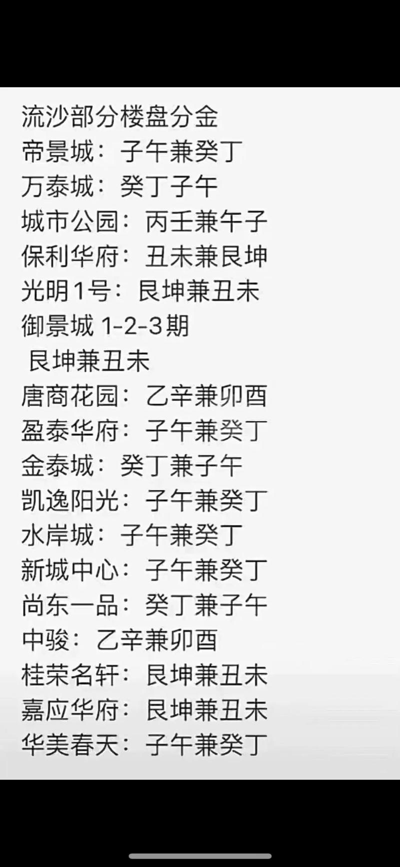 普宁楼盘最新价格多少