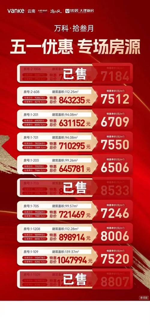 大理楼盘价格最新价格