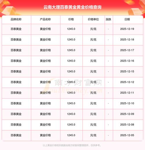 大理楼盘价格最新价格