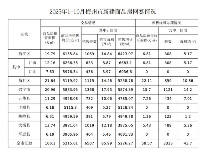 梅州楼盘最新价格暴跌