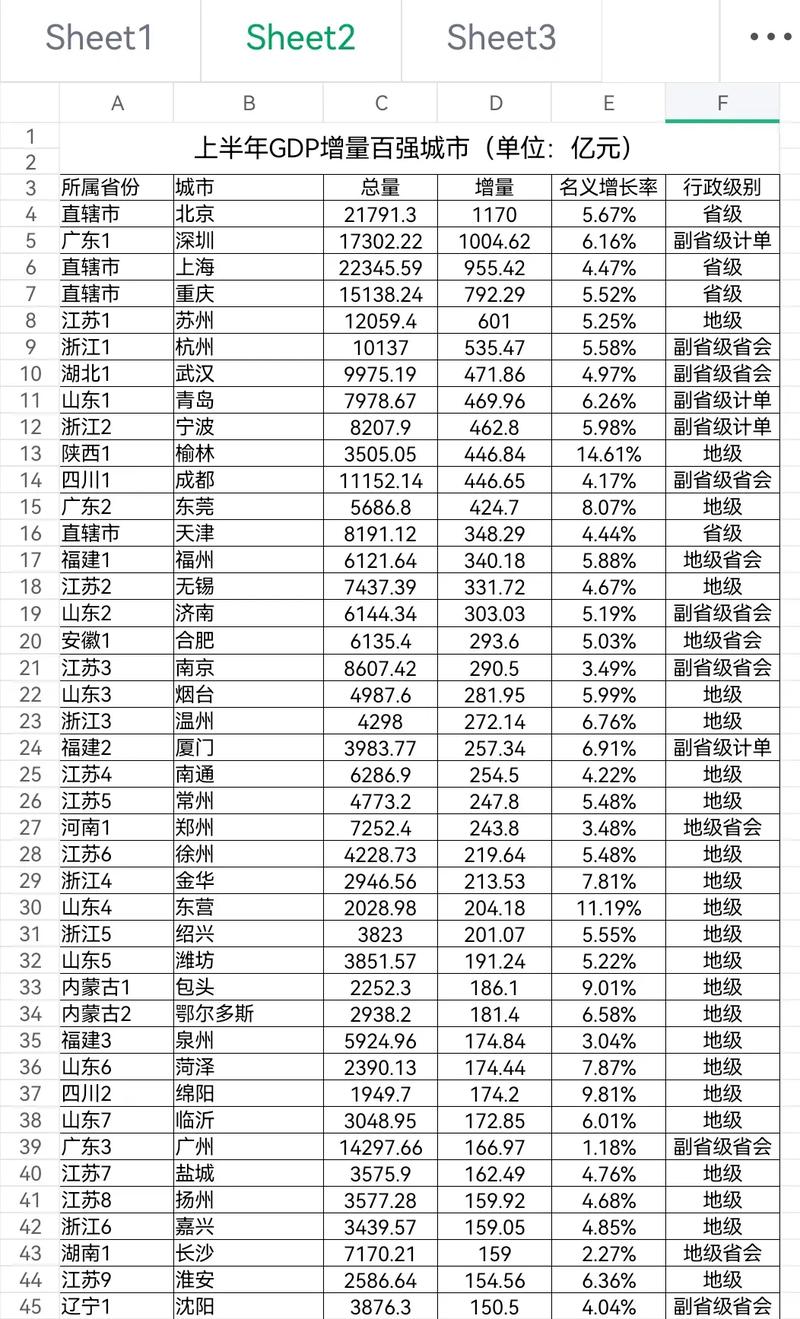 中国最新信用城市排名
