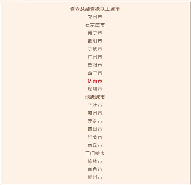 中国最新信用城市排名