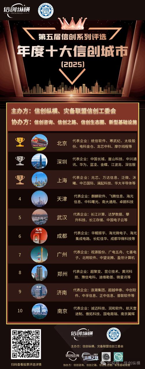 中国最新信用城市排名