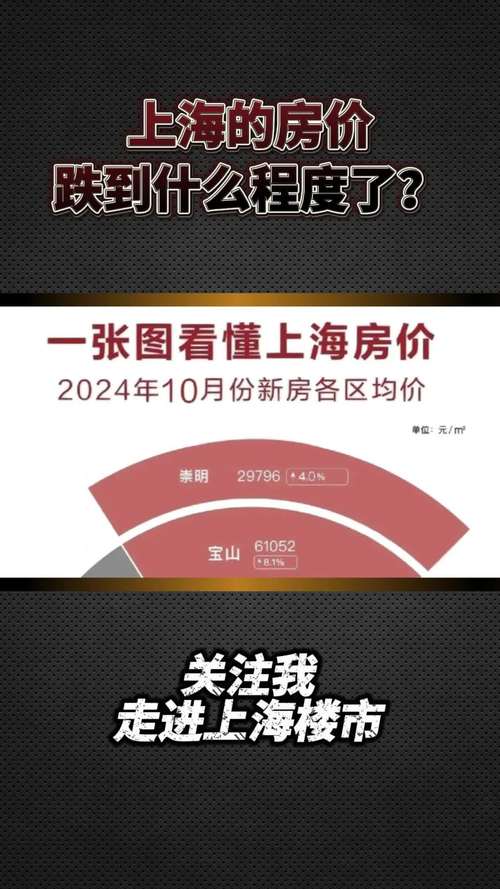 08年房价为什么跌