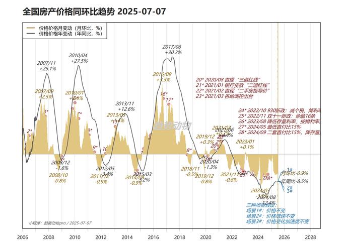 08年房价为什么跌