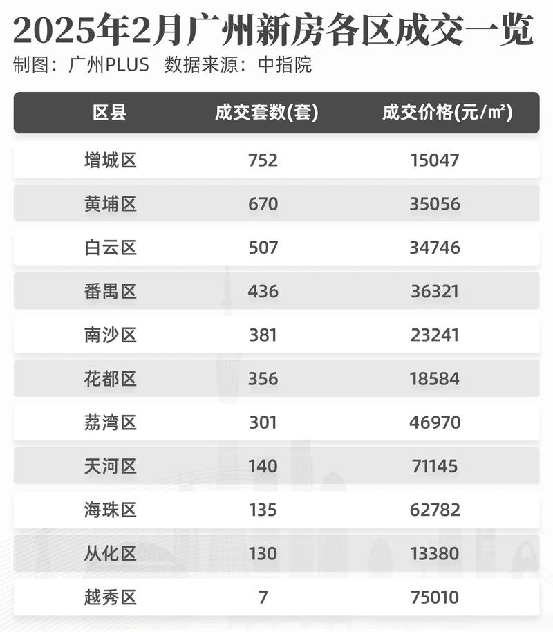 广州新塘房价最新价格