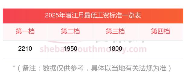 潜江房价最新2025