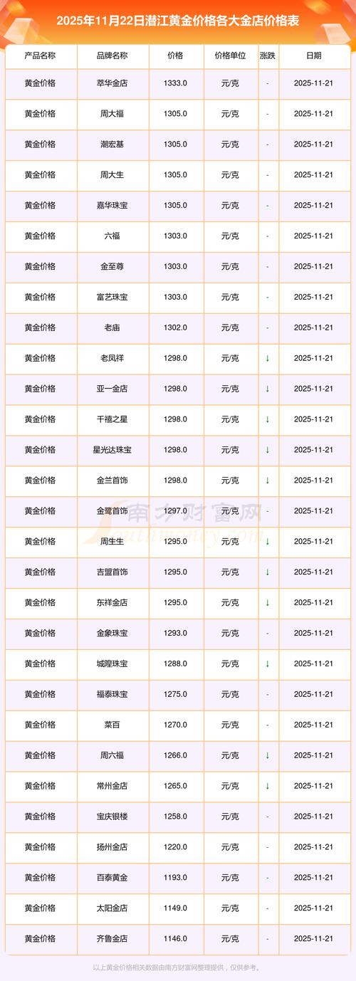 潜江房价最新2025