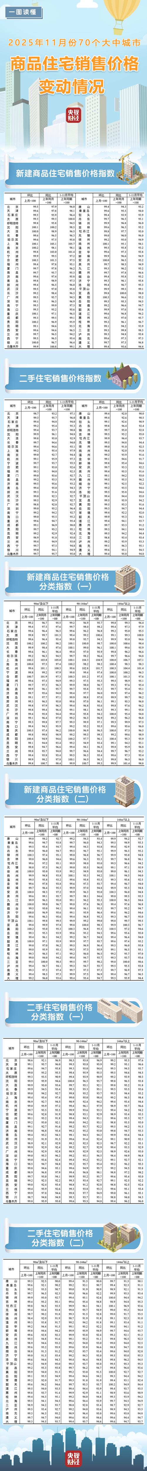 中央最新房价最新消息